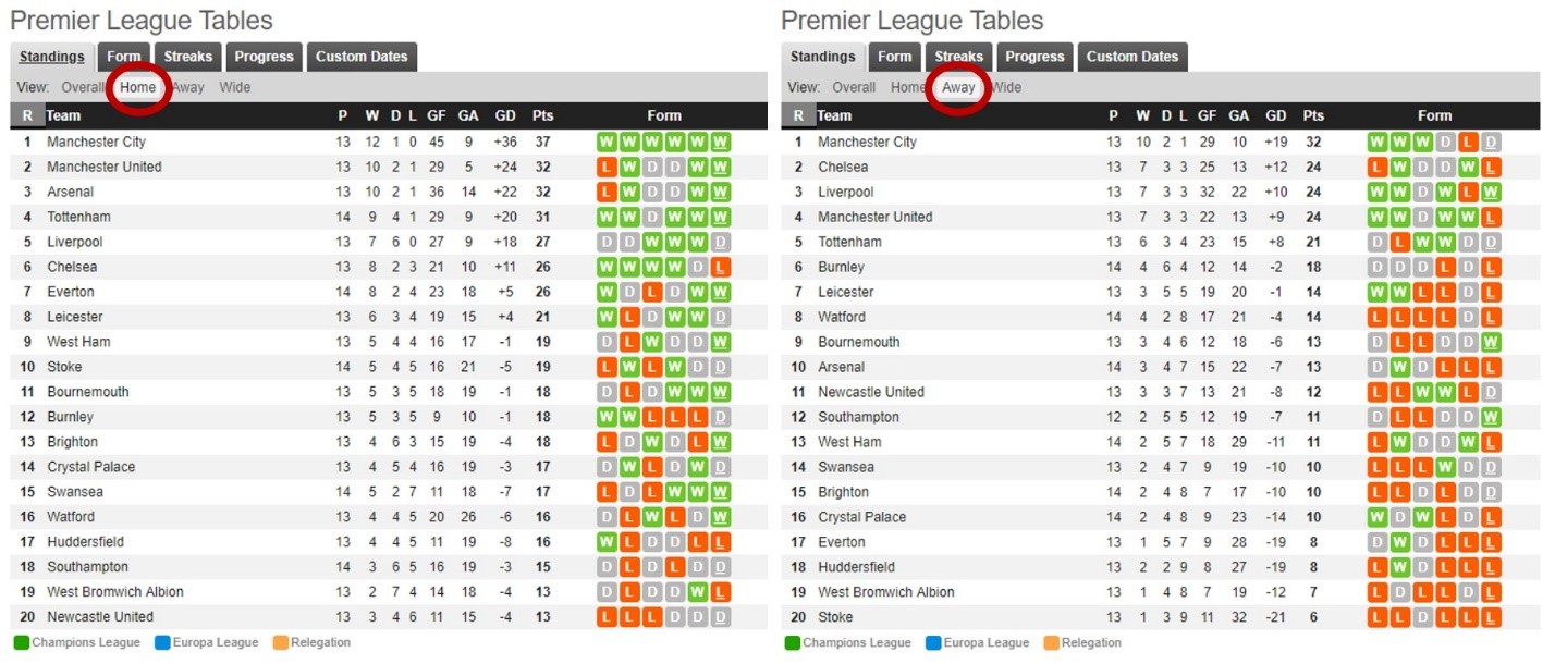 Soccer- Betting-Form-results | Sports Betting South Africa