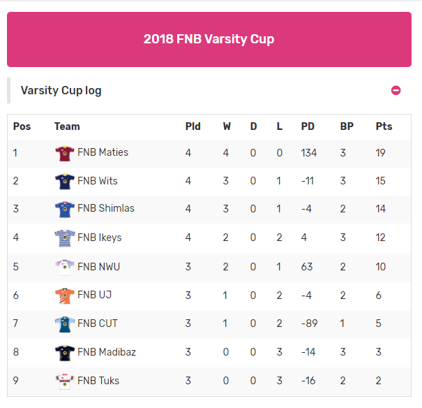 Varsity Cup Log 2018