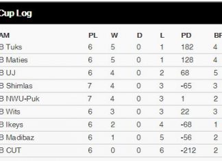 Varsity Cup Table