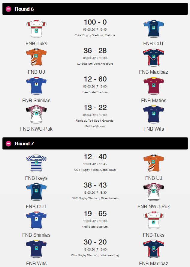 Varsity cup results.png Sports Betting South Africa