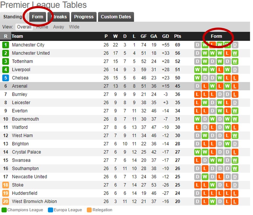 Soccer- Betting-Form - Sports Betting South Africa