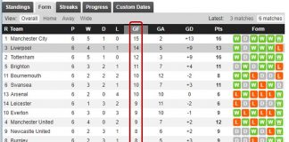 Away Goal Prediction Stats